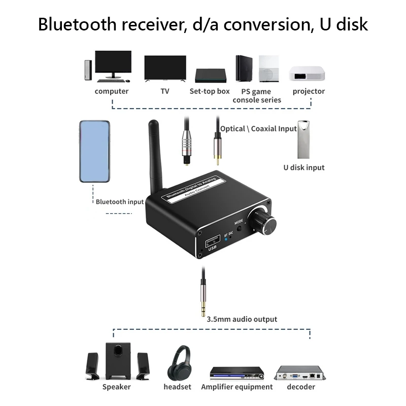 Безжична цифроаналоговый конвертор Bluetooth 5.0 КПР Аксесоар с дистанционно управление, Поддръжка коаксиален кабел с 3,5 мм USB аудиоадаптер